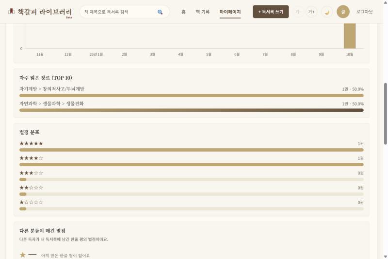마이페이지 — 별점 분포 막대
